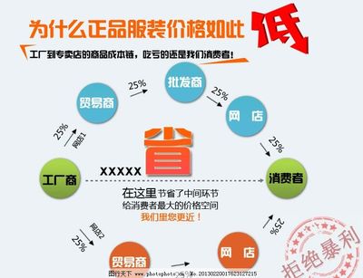 淘寶低價表圖片,天貓 正品價低 拒絕暴利 其他模板-