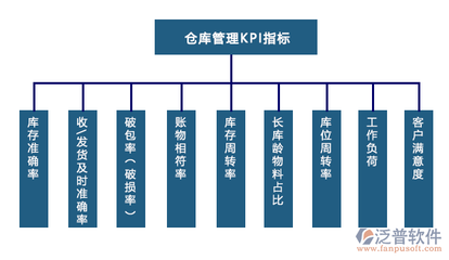 倉庫進銷存帳軟件
