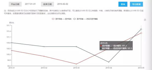 貿(mào)易戰(zhàn)重燃,不同品類商品線上物價走勢正在分化
