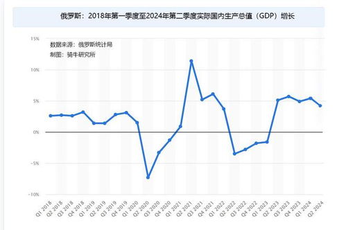 資金 物資和武器儲備幾乎耗盡,俄羅斯的戰(zhàn)爭經(jīng)濟已經(jīng)精疲力盡