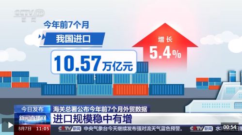 出口產(chǎn)品提質(zhì)向新 化妝品與液晶電視，誰是外貿(mào)尖子生？